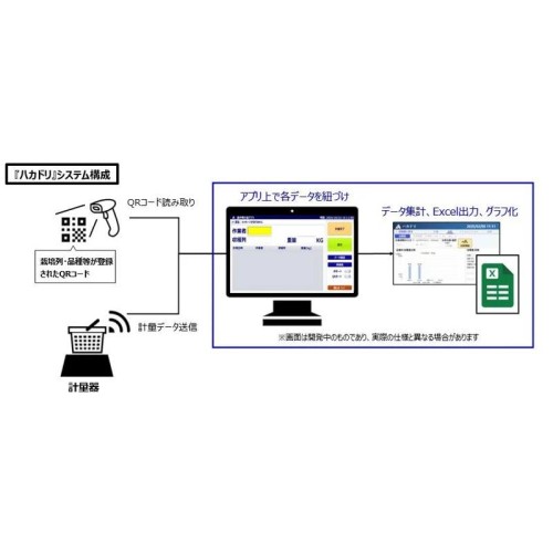 【つくば市】株式会社アイクス「ハカドリ」で農場運営の省力化・省人化へ