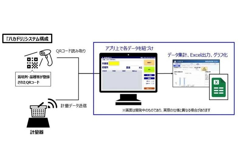 【つくば市】株式会社アイクス「ハカドリ」で農場運営の省力化・省人化へ